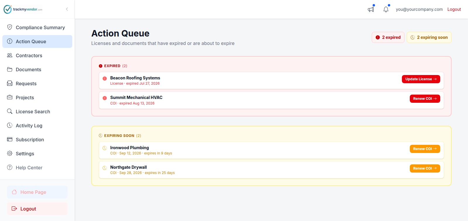 The Action Queue grouped by contractor, showing expired and expiring-soon items