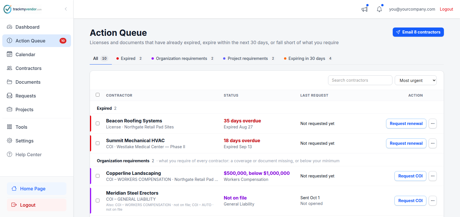 The Action Queue: filter pills, then rows grouped as Expired, requirements and Expiring, each with a status, the last request and a button