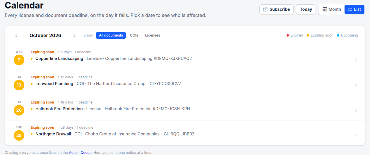 TrackMyVendor compliance calendar list view showing subcontractor COI expirations in date order with insurer, policy number and days remaining