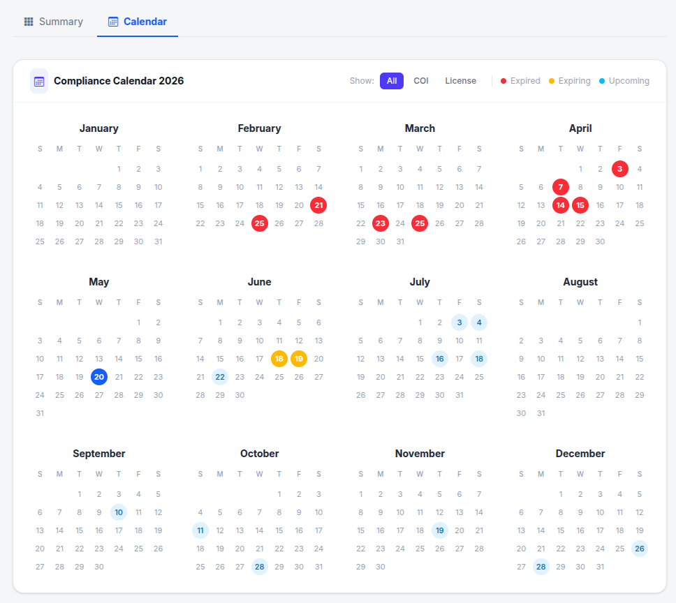 TrackMyVendor compliance calendar showing 12-month year view with color-coded expiration dates for subcontractor licenses and COIs
