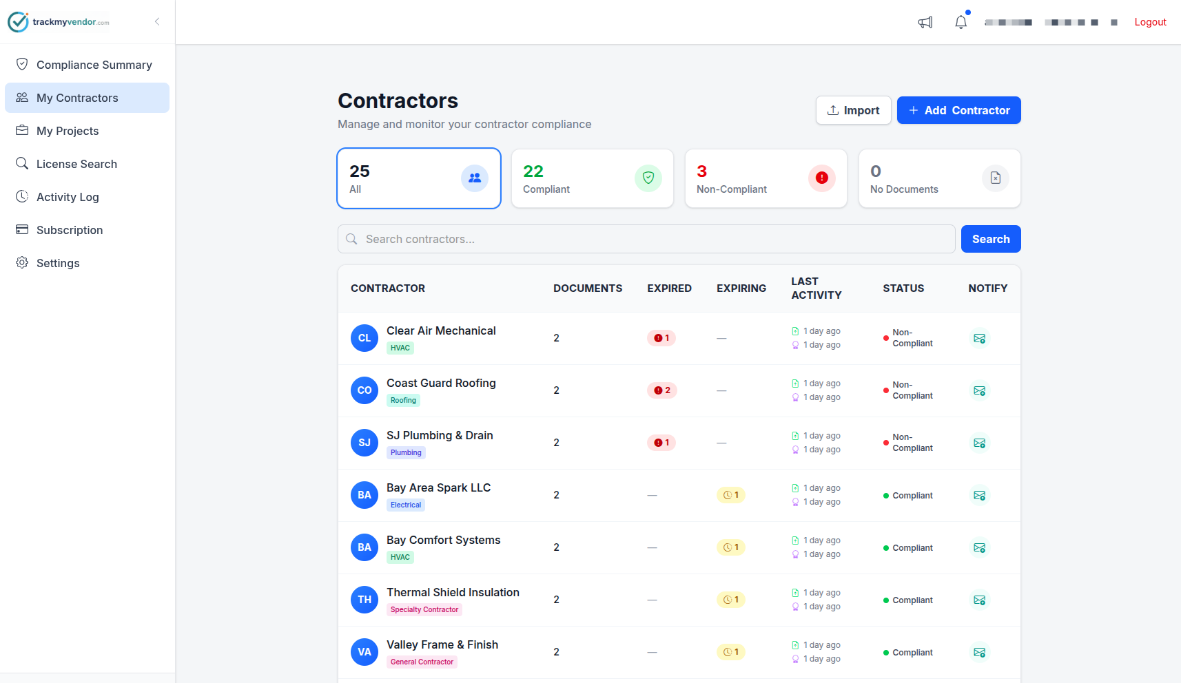 Subcontractor compliance dashboard showing license status, COI expiry dates, and compliance scores for a general contractor's active roster of subs