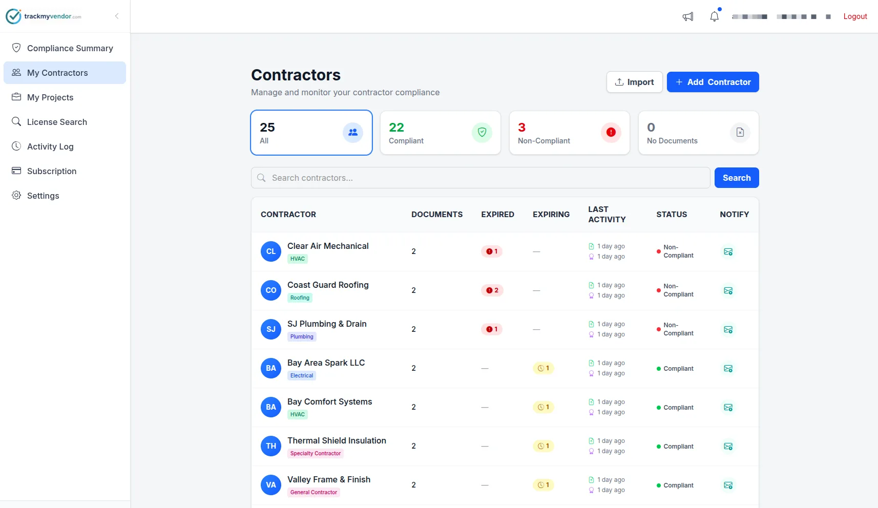 TrackMyVendor compliance dashboard showing COI status, license verification results, and expiration alerts for subcontractors